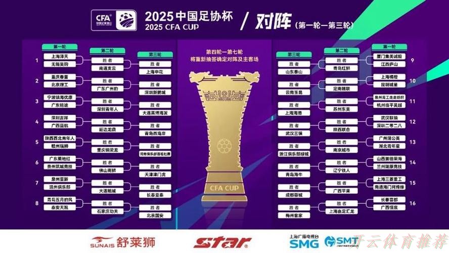 开云体育平台：2025中国足协杯首次抽签举行  64支参赛球队签位揭晓
