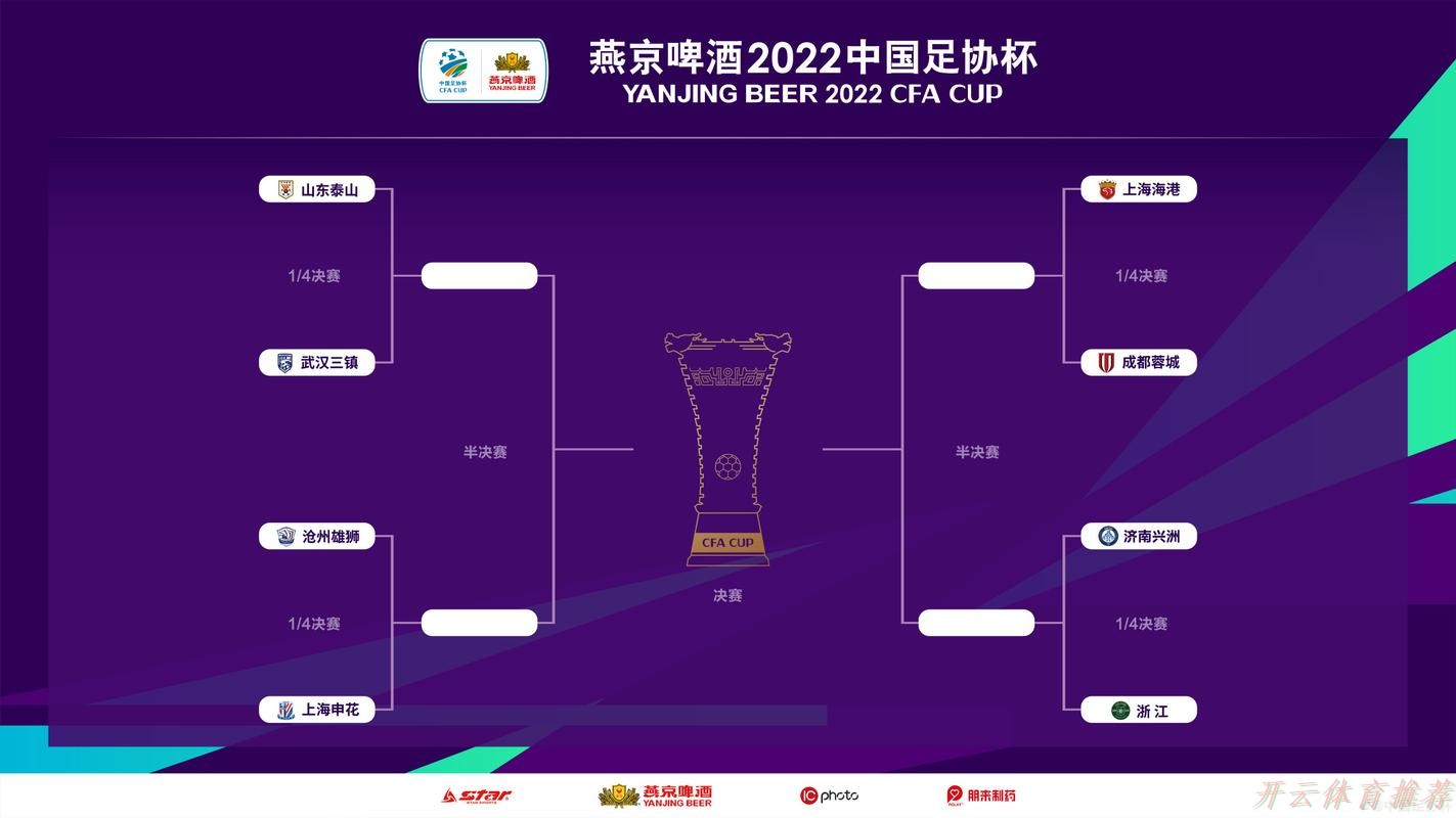 开云体育APP：燕京啤酒2022中国足协杯决出四强  半决赛悬念再起