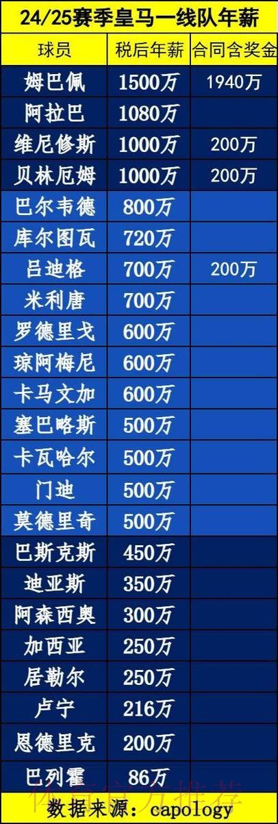 意媒-皇马也有意免签什克 愿开出800万欧以上年薪