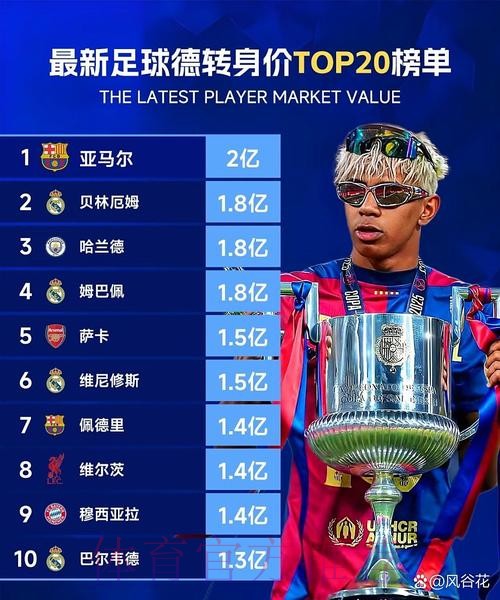 德转对比皇萨三位年轻中场身价 配文新时代到来